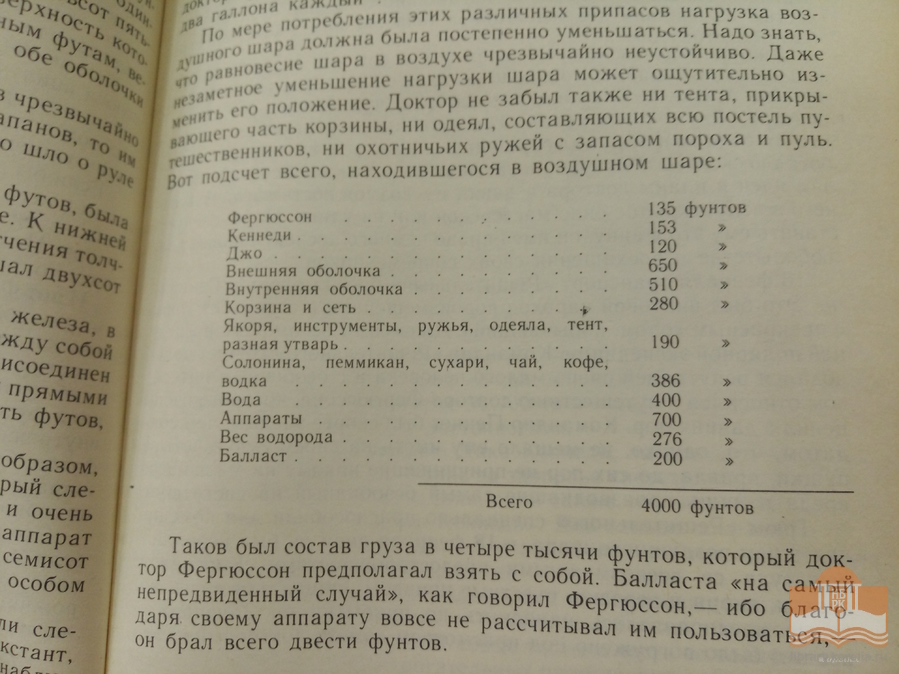 Книги о воздухоплавателях из фонда Центра детского чтения НБ РК
